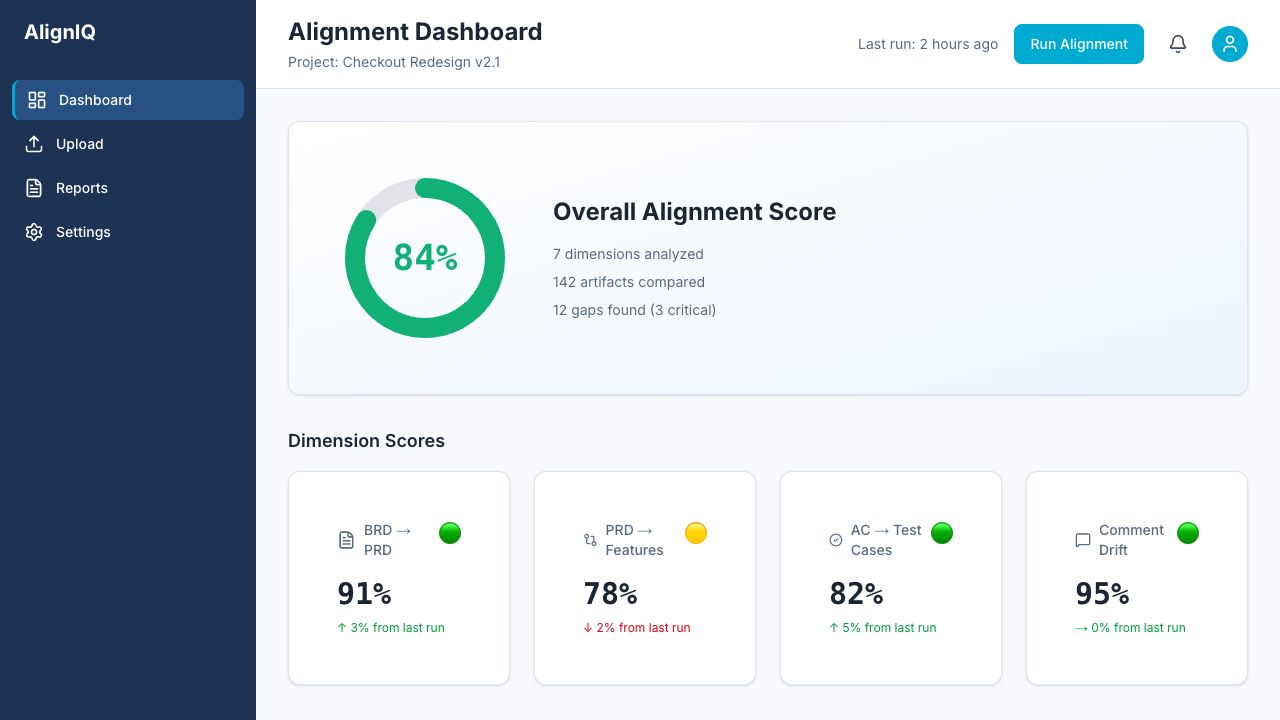AlignIQ alignment intelligence dashboard