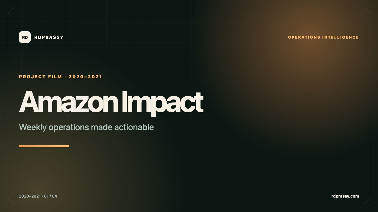 Amazon Impact: Weekly operations made actionable